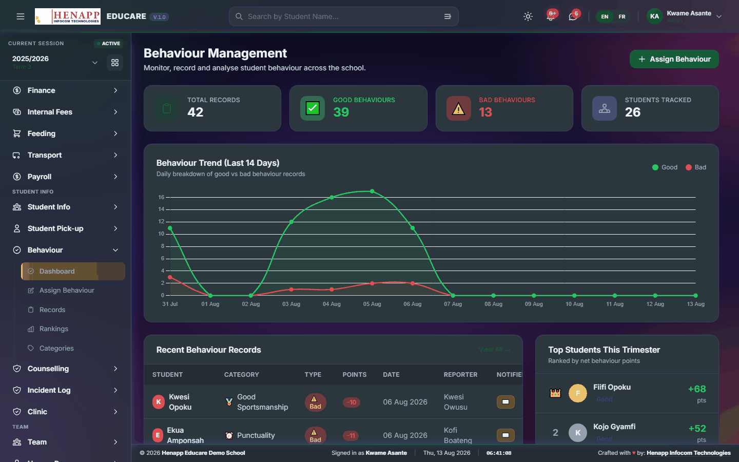 Dashboard — Behaviour