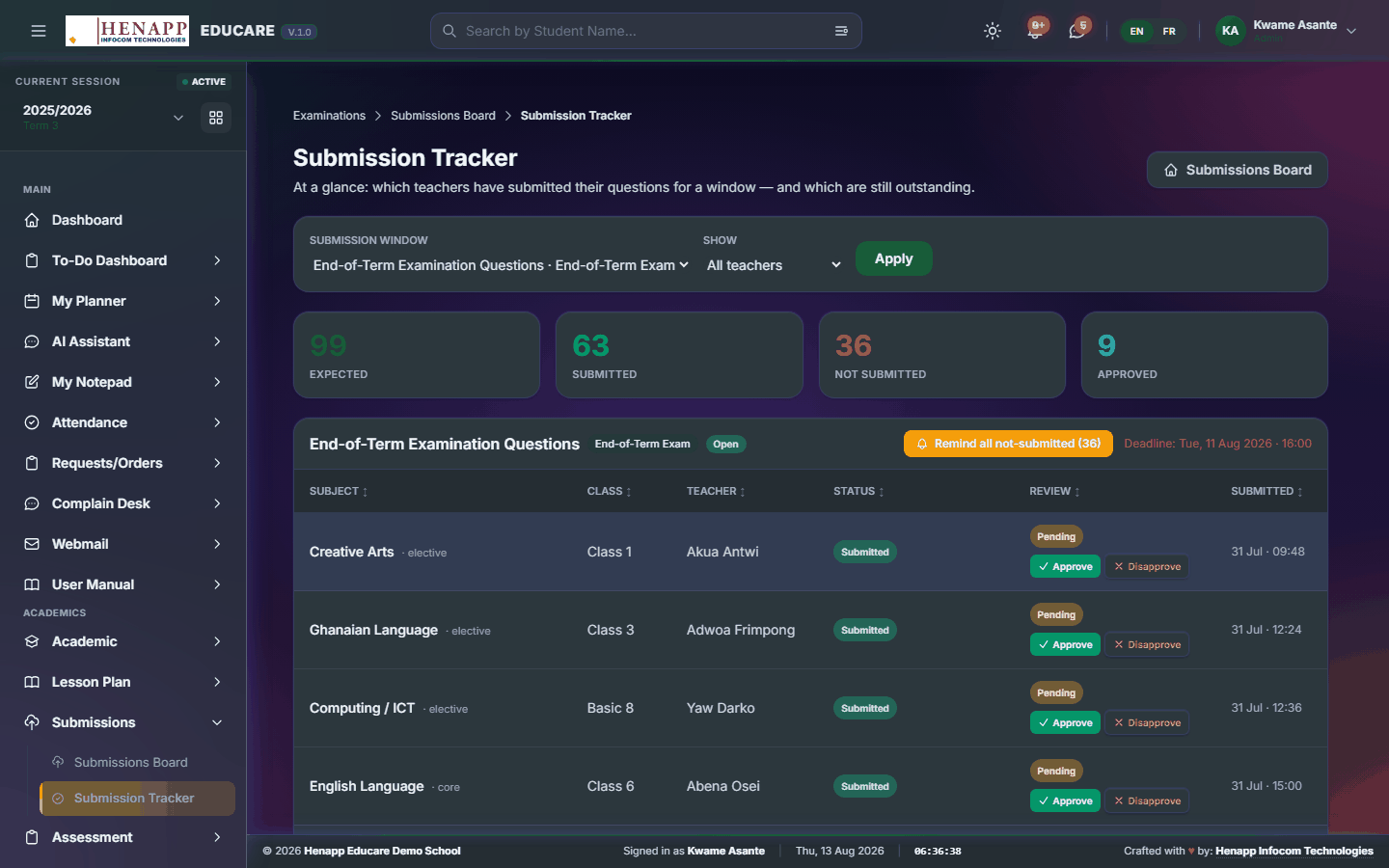Submission Tracker — Submissions