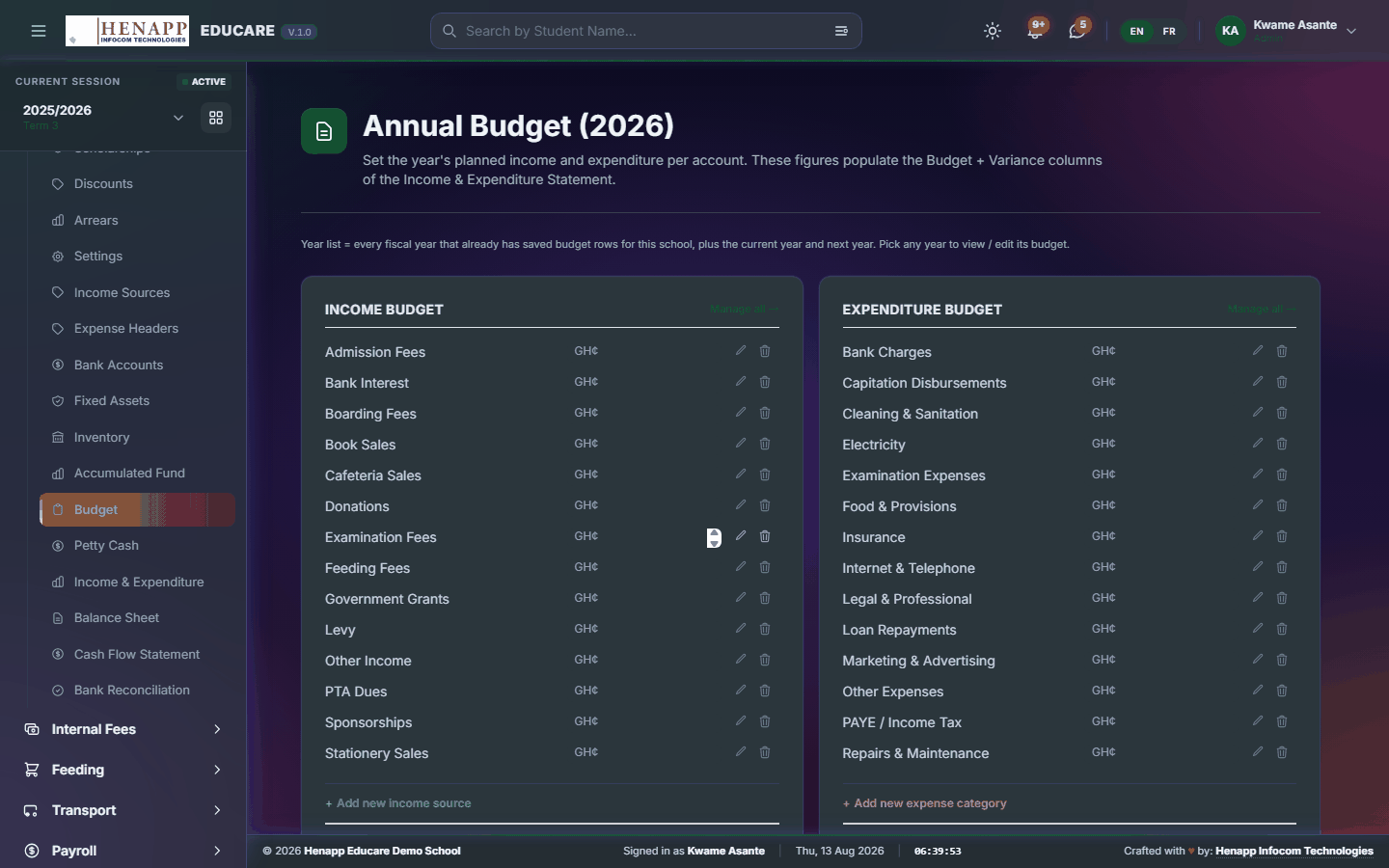 Budget — Finance
