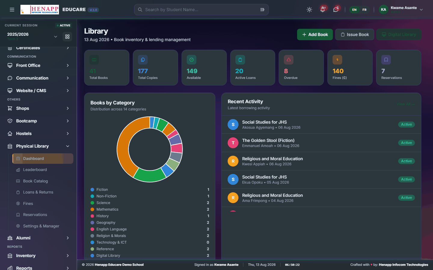 Dashboard — Physical Library